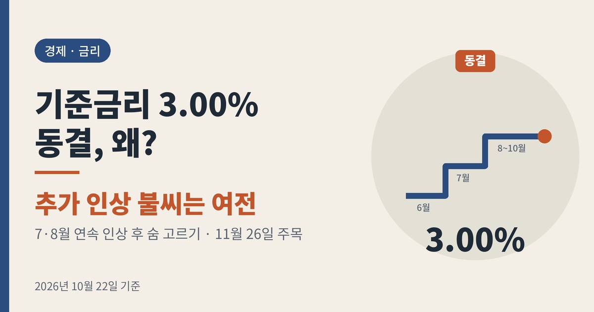 기준금리 3.00% 동결을 계단 그래프로 표현한 대표 이미지