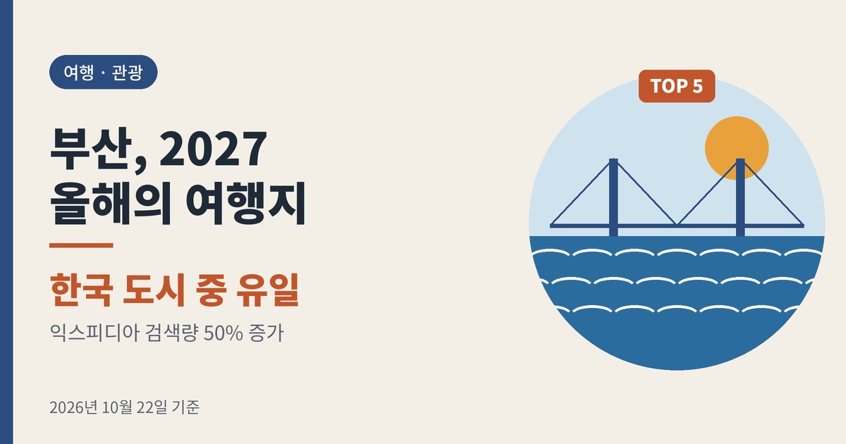 부산 2027 올해의 여행지 선정 소식을 담은 대표 이미지 (다리와 바다 그림)