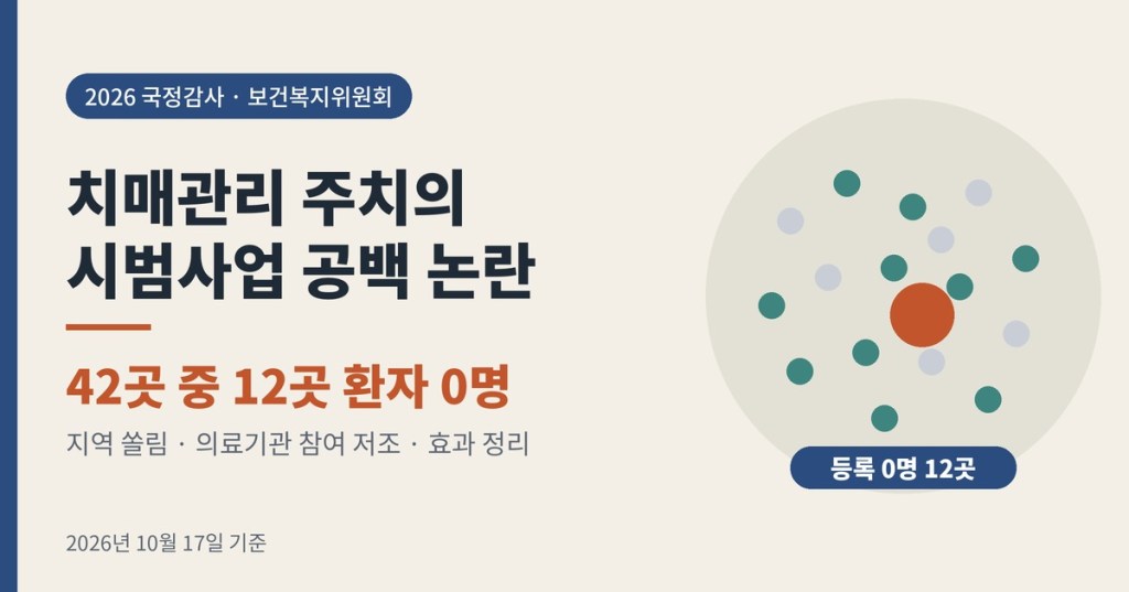 치매관리 주치의 시범사업, 42곳 중 12곳 등록 환자 0명? 지역 공백과 참여 저조 문제 정리