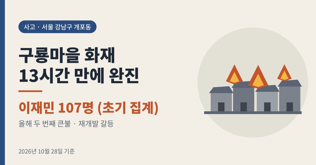 불길이 오르는 낮은 판잣집들로 구룡마을 화재를 표현한 대표 이미지