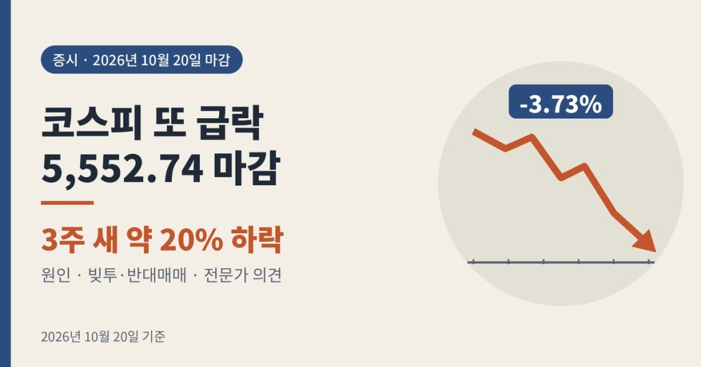 코스피 급락 또 3.73%↓ 5,552 마감, 왜 계속 떨어지나? 빚투·반대매매 우려와 전문가 의견 정리