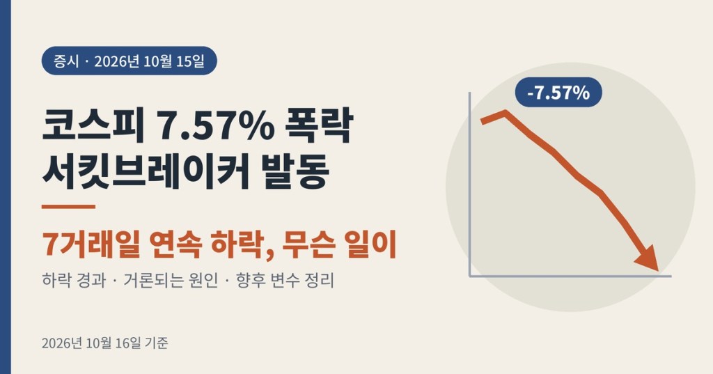 코스피 7.57% 폭락에 서킷브레이커 발동, 7거래일 동안 무슨 일이 있었나? 하락 경과와 거론되는 원인 정리