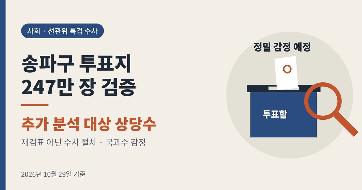 선관위 특검 송파구 투표지 247만 장 검증 그래픽 - 투표함과 돋보기, 정밀 감정 예정
