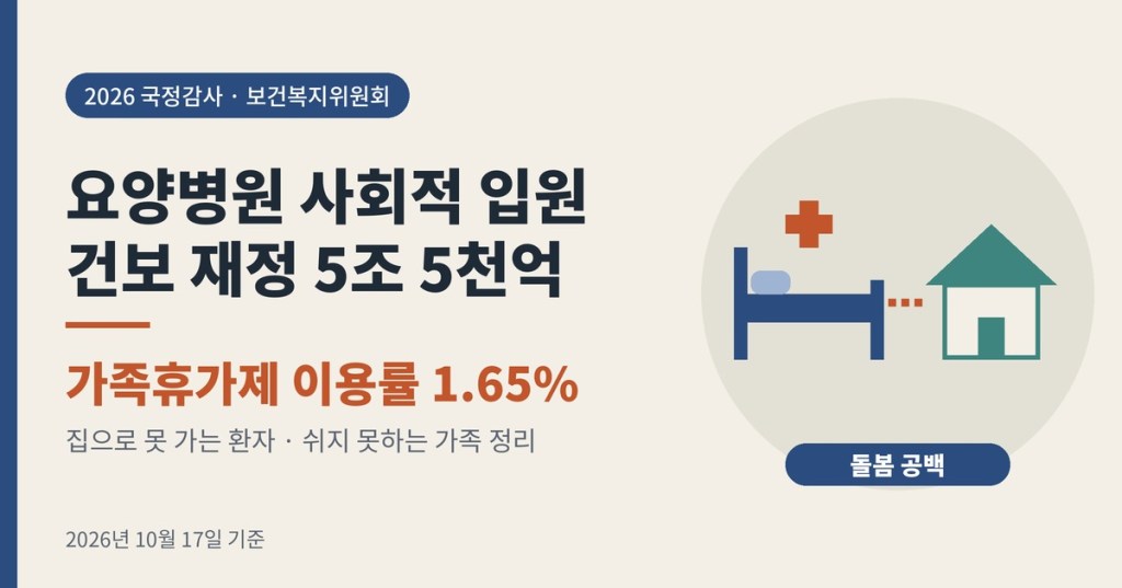 요양병원 사회적 입원에 건보 5조 5천억, 돌봄 가족 휴가제 이용률은 1.65%? 국감에서 드러난 돌봄 공백 정리