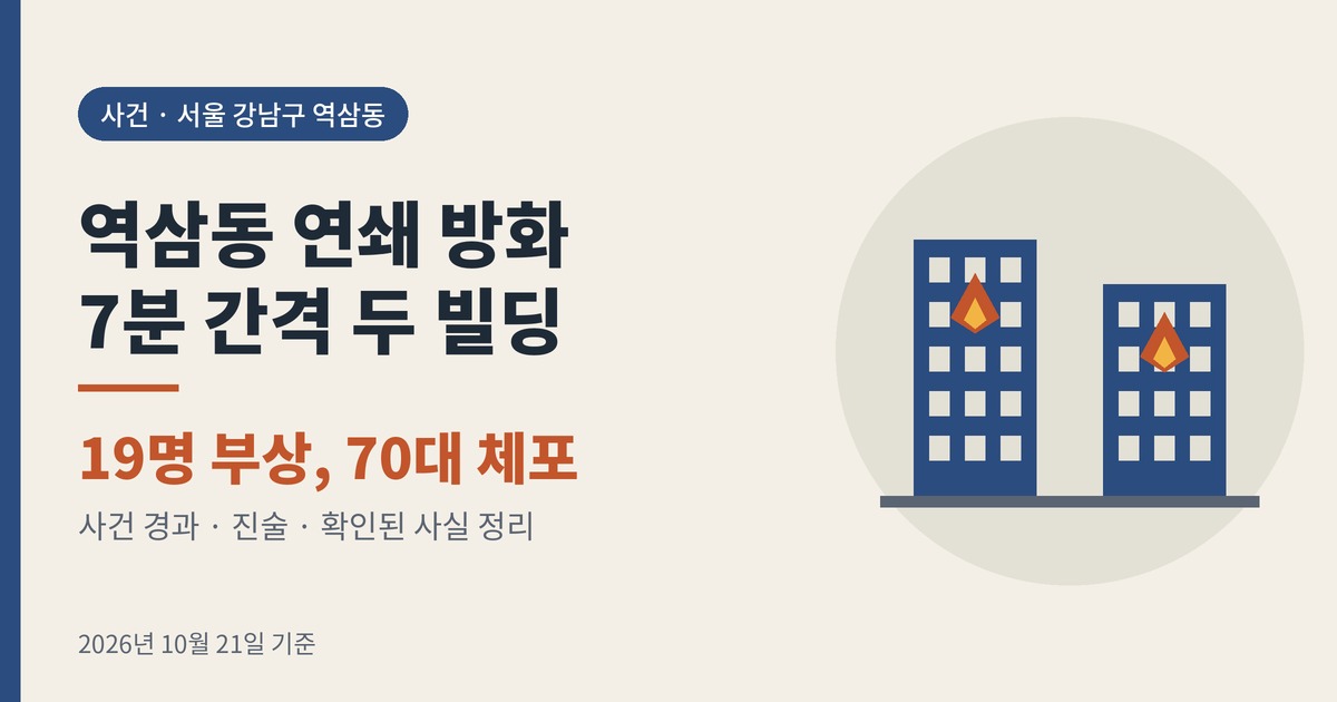 역삼동 연쇄 방화 사건, 7분 간격 빌딩 2곳 화재로 19명 부상 정리